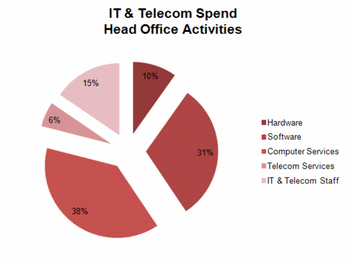 210 - IT & Telecom - Head Office.gif